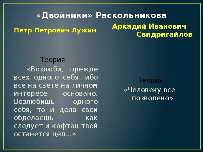 Свидригайлов преступление и наказание двойники. Двойники Раскольникова. Двойники Раскольникова таблица. Двойники Раскольникова в романе преступление и наказание таблица. Двойники Раскольникова презентация.