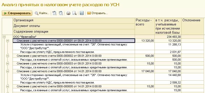 Регистры налогового учета по УСН. Налоговый учет при упрощенной системе налогообложения. Статьи расходов в налоговом учете. В расходах при УСН учитываются затраты.