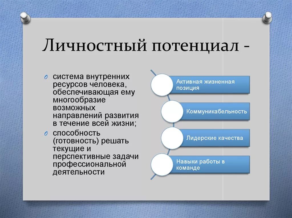 Определение целей и ресурсов