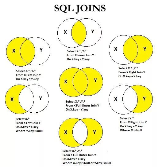 Select join. Типы join mssql. типы джоинов в sql. типы объединений sql. sql виды outer join.