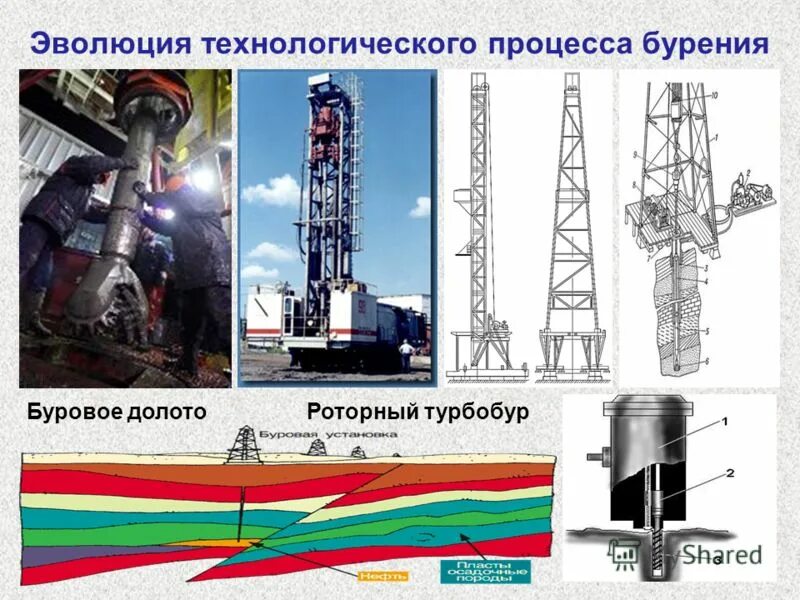 схема скважины при бурении. технология процесса бурения. роторное бурение, схема ротора установки. каротаж в закрытом стволе. схема промывки нефтегазовой скважины.