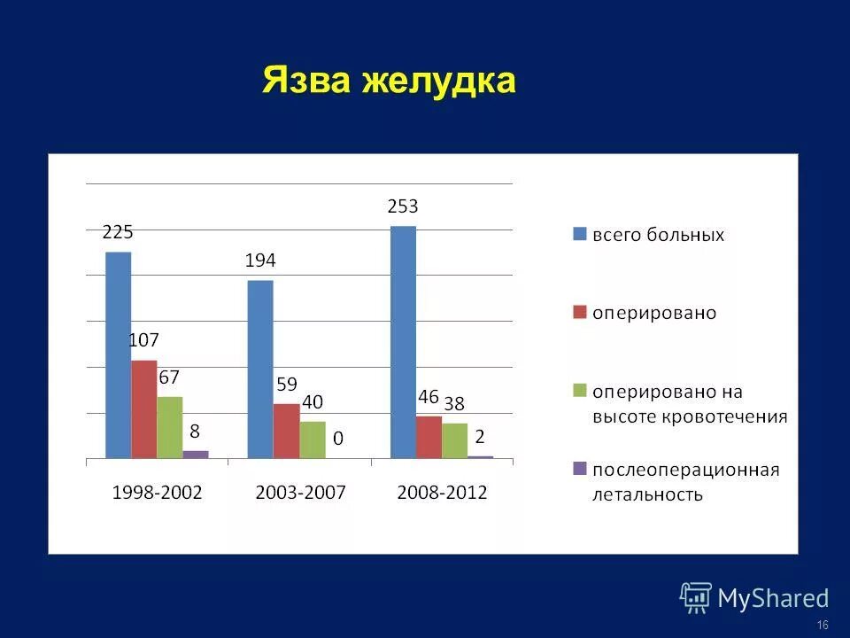 Эпидемиология брянск