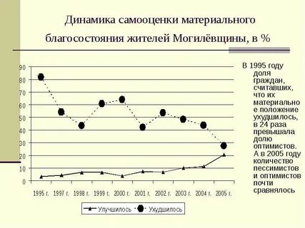 Динамика детства