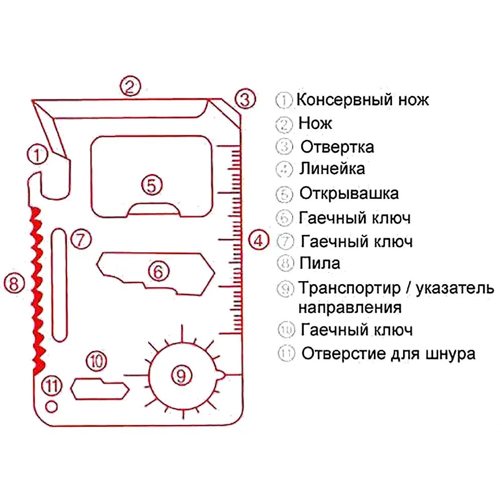 мультитул карта выживальщика. мультитул карта выживальщика. карта выживальщика. универсальный мультитул-кредитка 11 в 1. мультитул карта выживальщика.