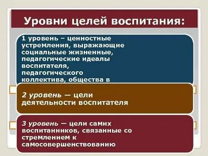 Оценка уровня воспитания детей