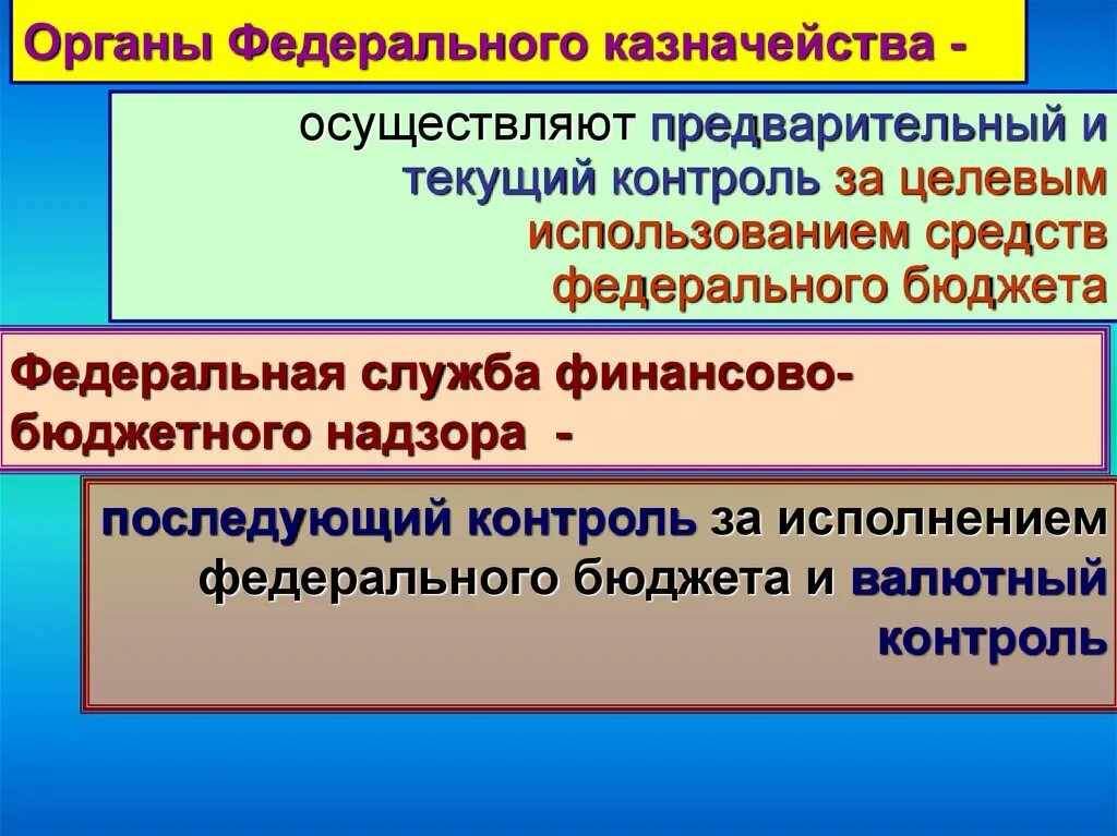 Последующий контроль проводится. Органы казначейства осуществляют контроль. предварительный текущий и последующий контроль. предварительный финансовый контроль. предварительный текущий и последующий финансовый контроль.