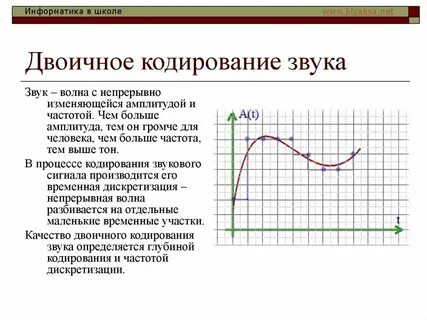 Бинарный звук