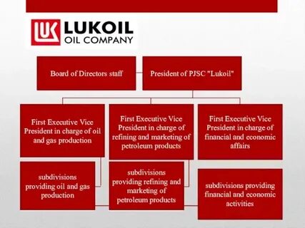 hr lukoil com