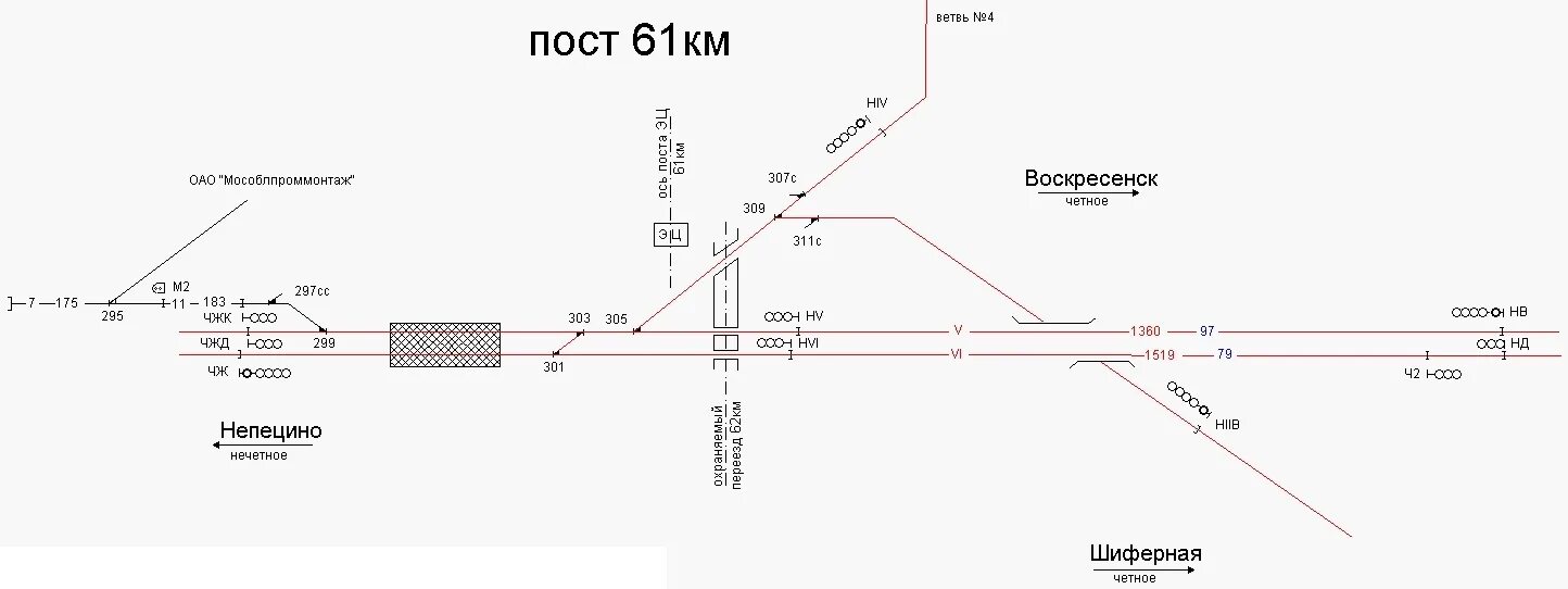 Путевой пост на ЖД схема. Станция Воскресенск схема путевого развития. Схема станции шиферная. Схема путевого поста ЖД.