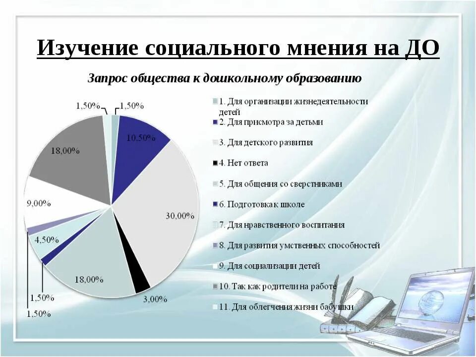 Запросы общества. Запрос общества. Запрос общества. Запрос общества. Основной запрос это.