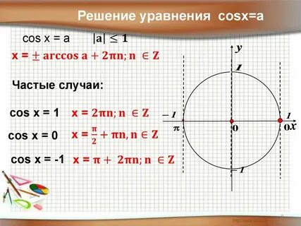 Решение уравнения cosx