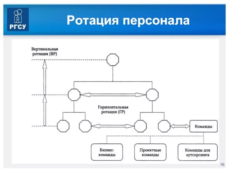 Ротация в россии. Ротация персонала. Пример ротации персонала. Ротация схема. Горизонтальная ротация персонала.