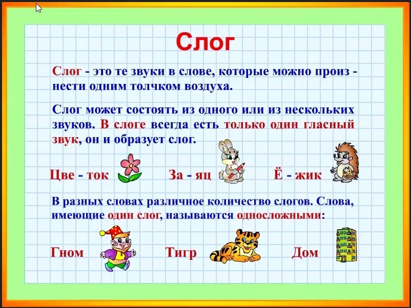 Что значит 1 класс. Как определить слоги в словах для 1 класса. как разделить на слоги 1 класс. что такое слоги 1 класс правило. слова делятся на слоги 1 класс.