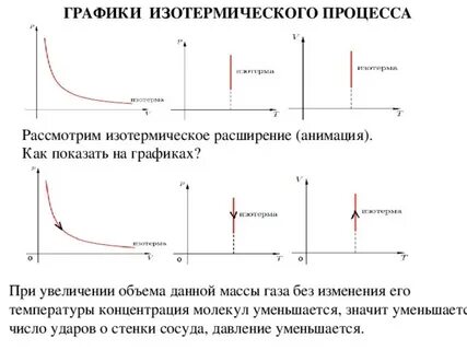 График давление работа