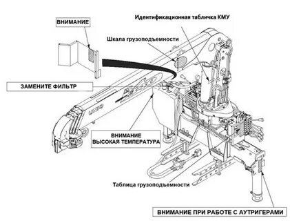 Как правильно манипулятор