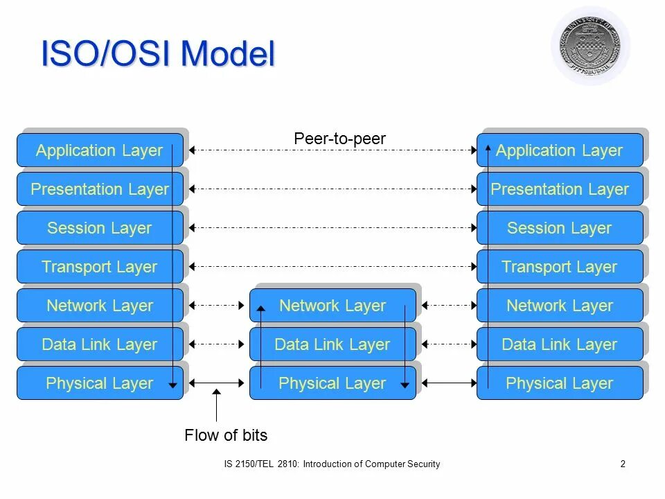 Ipsec-negotiation-ike-protocols. Ike или internet key exchange. Ipsec. Active directory schema. Network services.