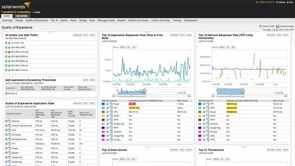 Network performance monitor. Solarwinds. монитор производительности сети solarwinds. solarwinds network performance monitor 12.