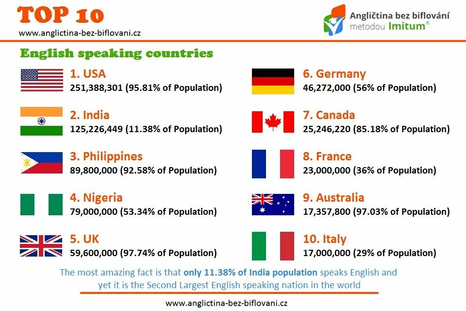 How many official languages are there