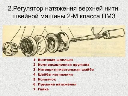Механизм натяжения нити швейной машины