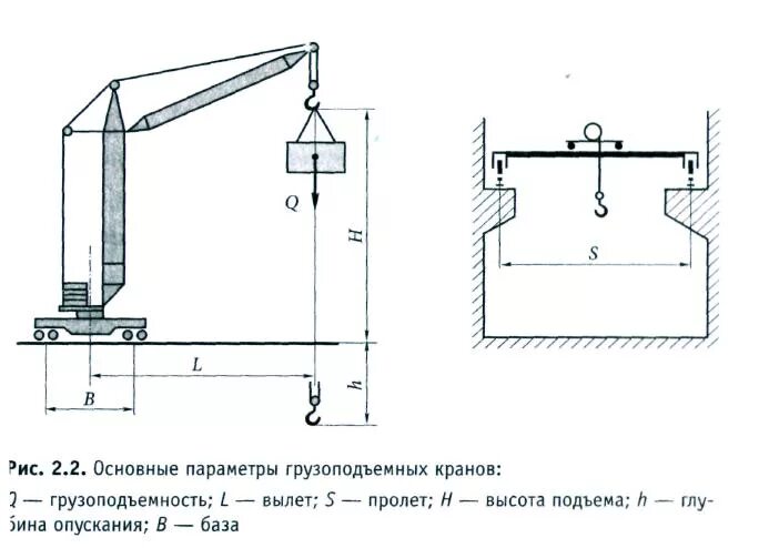 Схема грузоподъемного механизма башенного крана. Приводы поворота башенного крана чертежи. Ограничитель высоты подъема груза стрелового крана. Основные параметры поворотных кранов.