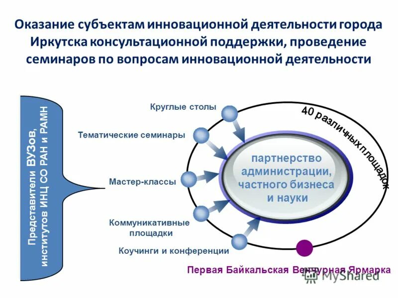 субъекты инноваций деятельности. организационные инновации. предмет инновационной деятельности. классификация субъектов инновационной деятельности. инновационная деятельность предприятия.
