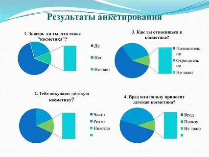 График в магазине косметики
