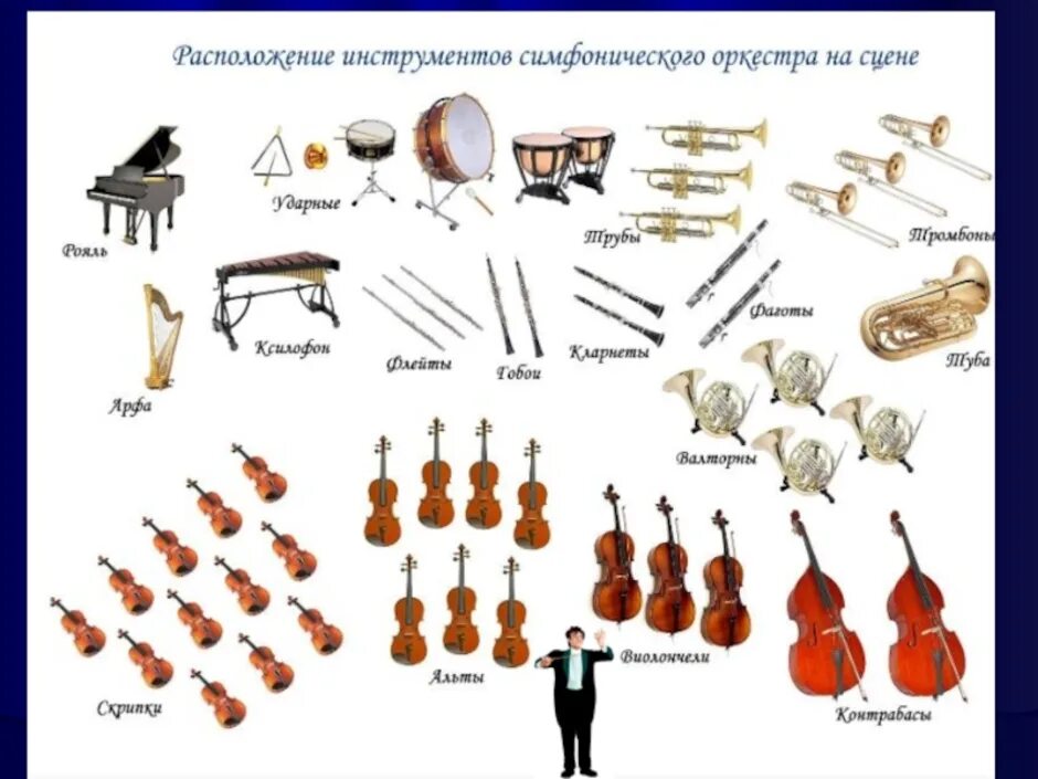 Инструменты симфонического народного оркестров