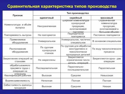 Показатели для характеристики производства