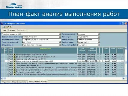 План факт предприятия