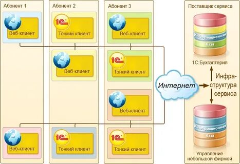 1c работа с базой