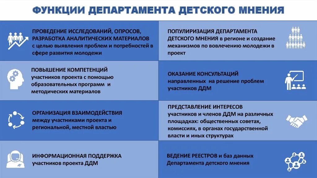 Функции департамента. Департамент образования функции. Структура отдела образования. Департамент образования функции. Департамент образования функции.
