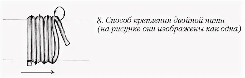 Способ б