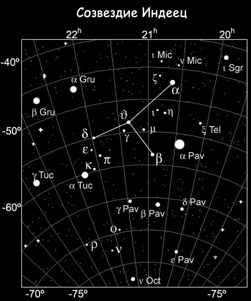 Созвездие constellation 2024. Созвездие. Созвездие индеец. Созвездия астрономия. Схемы созвездий.