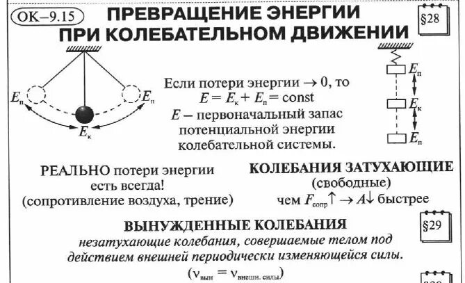 Превращение энергии при колебательном движении конспект. Превращение энергии при колебательном движении. Физика 9 класс. Превращение энергии при колебаниях математического маятника. Превращение энергии при колебаниях физика. Закон сохранения энергии в колебательном