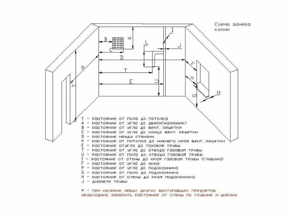 Схема замера помещения для кухни. Замер кухонного помещения чертеж. Как правильно снять замеры кухни для мебели. Как правильно делать замер кухни. Одиночный замер читать