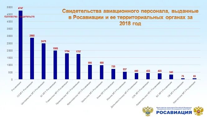 Государственных реестр воздушных судов. Государственных реестр воздушных судов