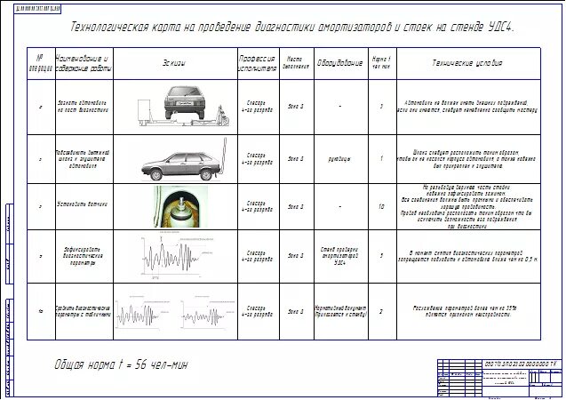 Технологическая карта то автомобиля ВАЗ 2109. Технологическая карта осмотра автомобиля ГАЗ-3307. Технологическая карта проведения то 1 автомобиля ВАЗ 2106. Технологическая карта балансировки колеса легкового автомобиля. Технологические карты немецкого языка