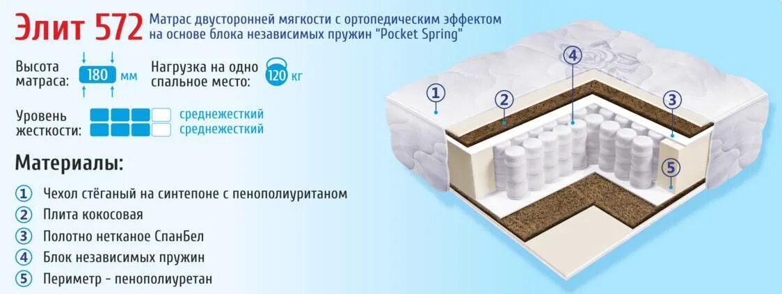 Матрас local model d, независимые пружины, 140х200 см. Количество пружин на спальное место. Матрас барро элит 571 120x195. Матрас независимые пружины. Матрас perrino легенда 165x165 ортопедический пружинный.
