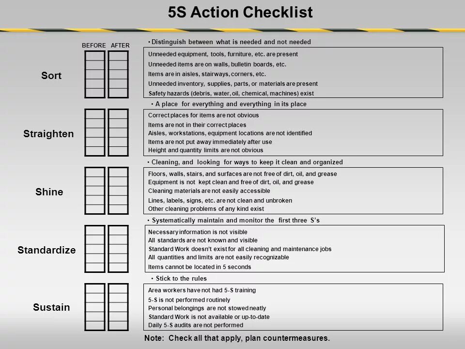Before check list. Before check list