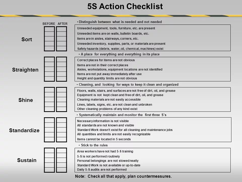 Тест 5 лист. Чек лист. Check list 5s. Чек лист 5s на производстве. Чек-лист по 5s.