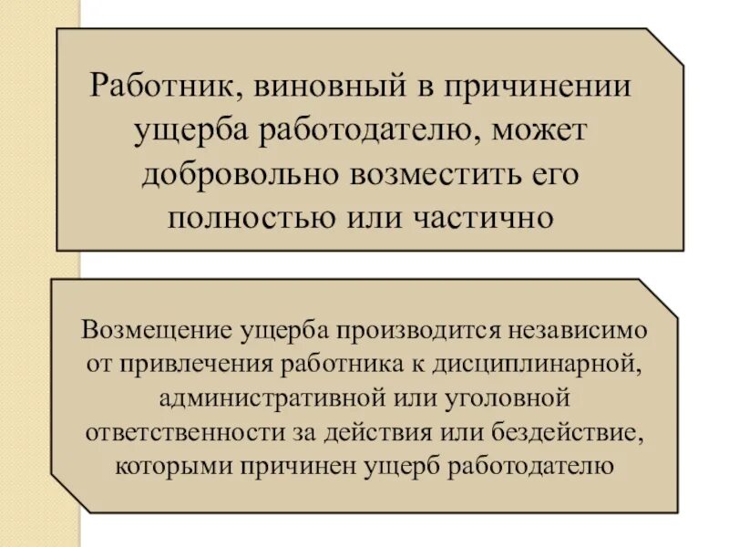 Ответственность работника за ущерб. Дисциплинарная ответственность и материальная ответственность. дисциплинарная и материальная ответственность работодателя. работник, виновный в причинении ущерба работодателю может. дисциплинарная ответственность за материальный ущерб.