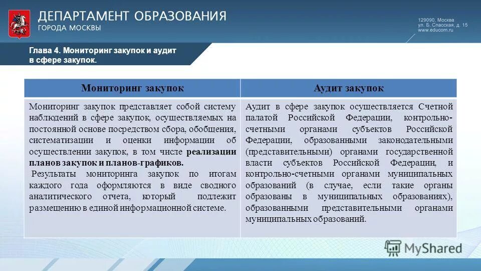 Информация о результатах закупок