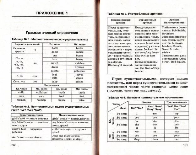 Тесты по русскому языку по поступлению. Задания для поступающих в Суворовское училище. Карточки задания для поступления в Нахимовское училище. Вступительные экзамены в 5 класс по русскому языку в гимназии. Экзамен по английскому 5 класс.