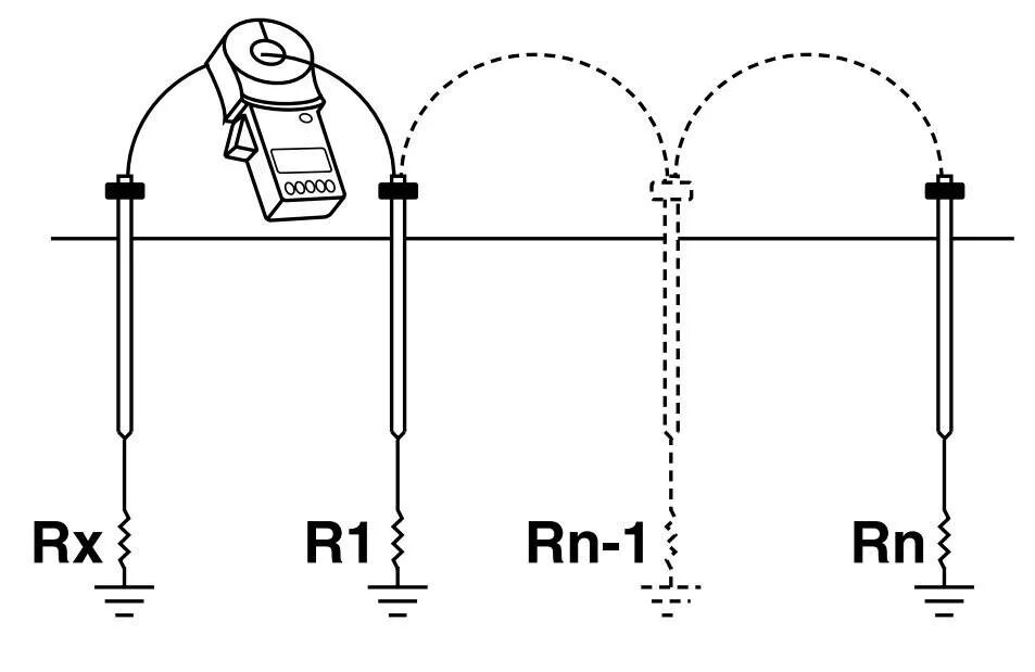 Схема измерения заземления прибором ф4103. Измерения сопротивления заземления прибор ИС-1. Схема для измерения контура заземления прибором. Схема измерения контура заземления с тестером. Заземление сопротивление изоляции