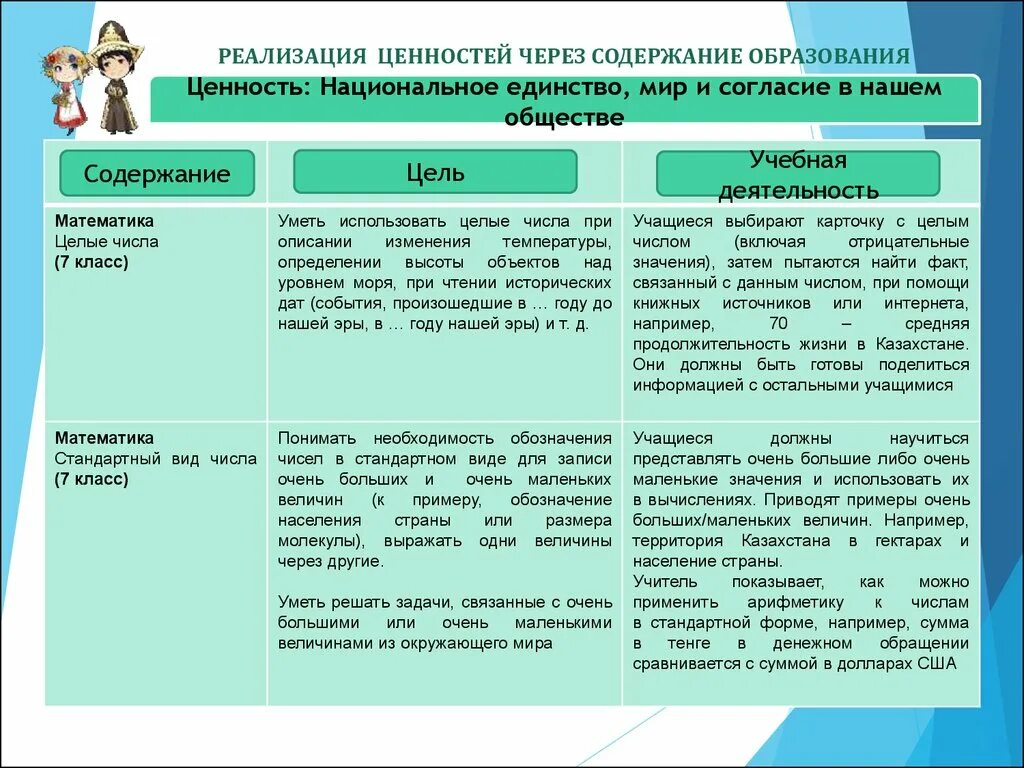 Общие национальные ценности казахского общества. Главные ценности казахстанского общества презентация. Реализация ценностей. Мир единство и согласие. Ценности казахстанского общества