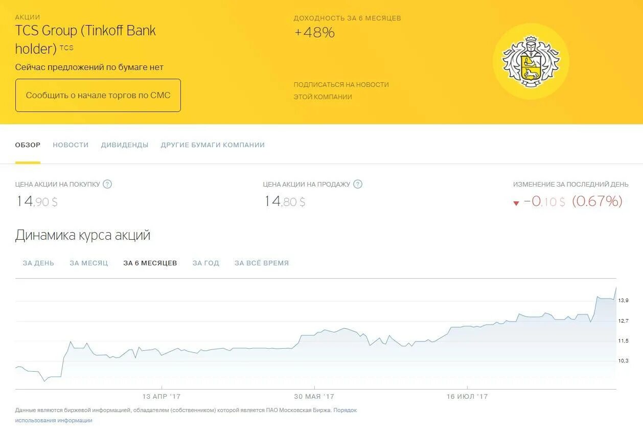 Курс тинькофф покупка. Акции тинькофф банка. График акций тинькофф банк. Графики банков тинькофф. Банк тинькофф акции стоимость.