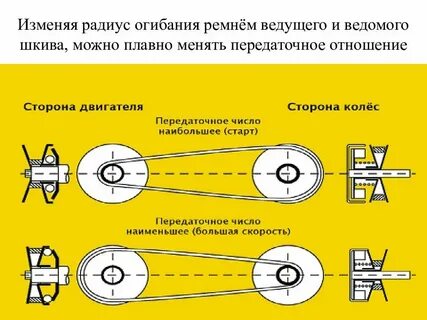 Шкив радиусом 30 см имеет частоту