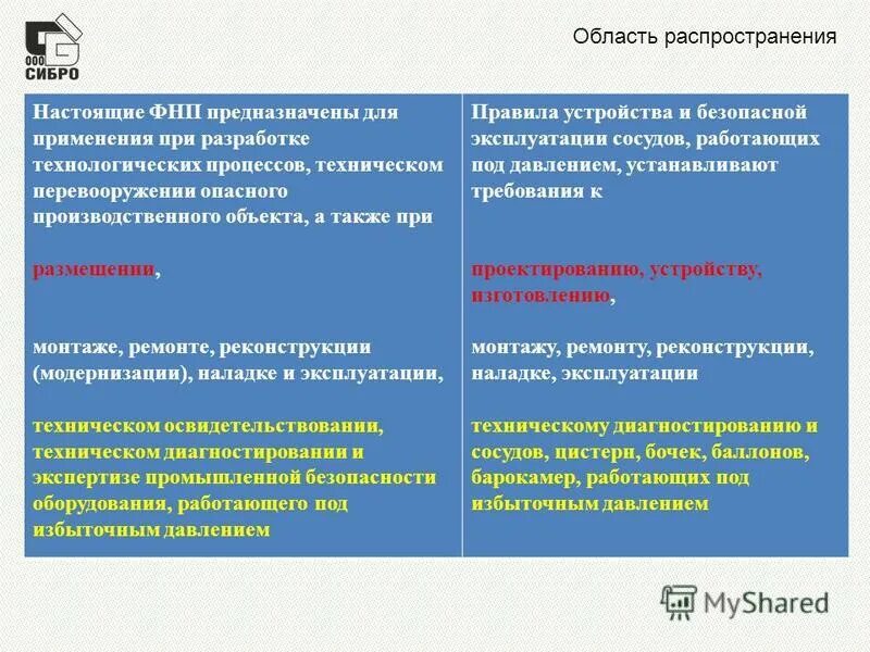 На какие подъемные сооружения не распространяются фнп. Объекты распределения ФНП. Требования ФНП. Область распространения ФНП. Технологический процесс ФНП.