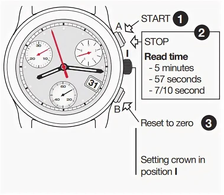 Timing mode. Timing mode