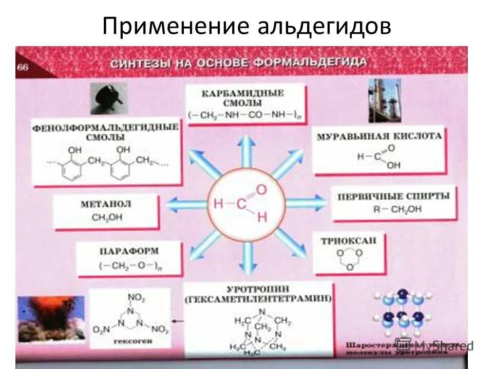 Для формальдегида характерно. Применение альдегидов и кетонов схема. Применение альдегидов. Применение альдегидов и кетонов. Применнниеальдешидов и кетонов.